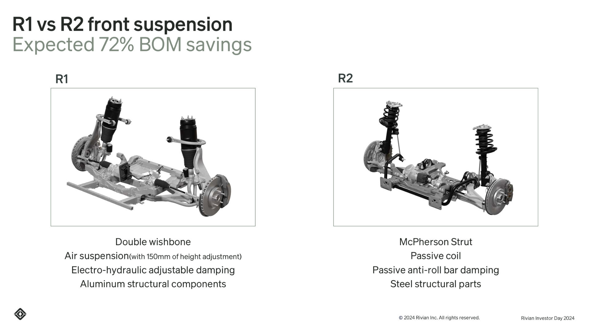 Excerpt illustration from the publicly facing Rivian Investor Day 2024 Pamphlet showing Suspension Components